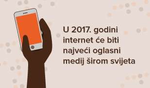  Internet postaje najveći oglasni medij