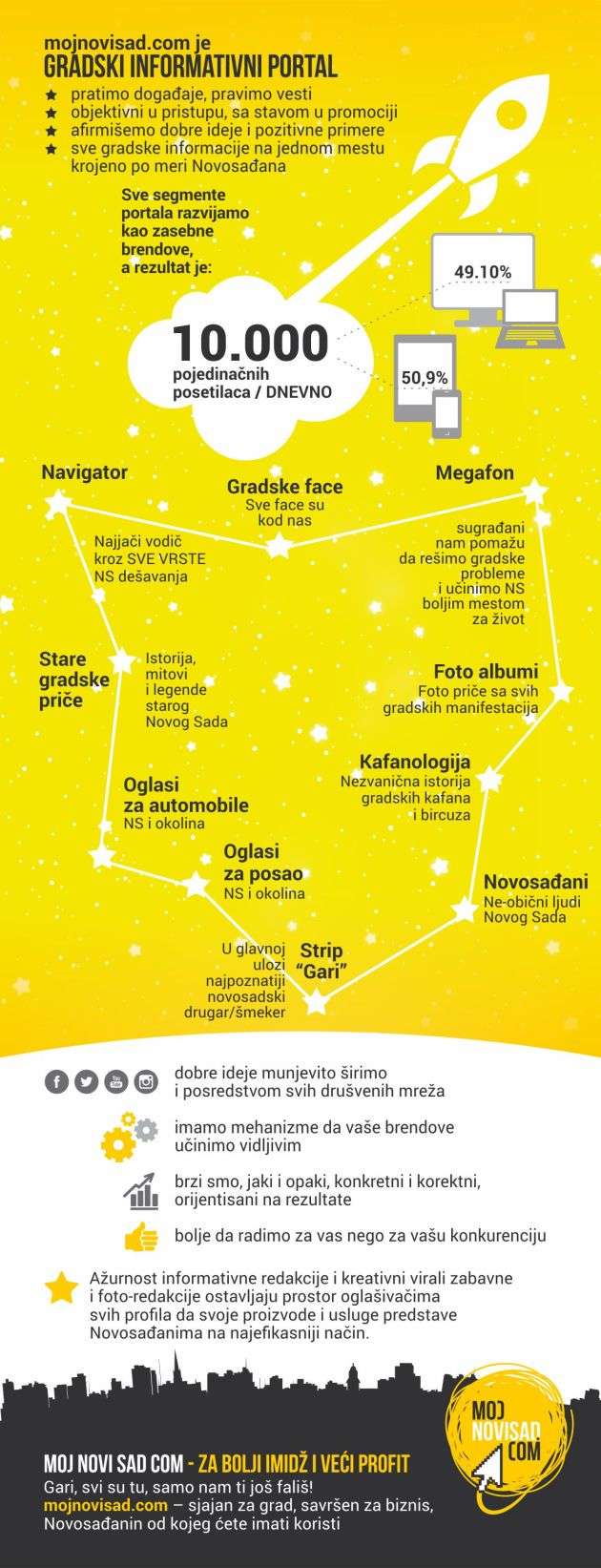 mojnovisad infograf za ClickAttack